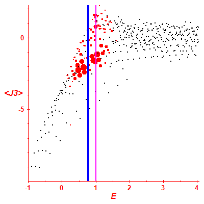 Peres lattice <J3>
